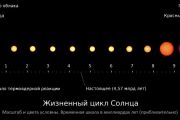 Формирование и эволюция Солнечной системы